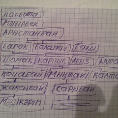 Жалгас Жаксыбаев